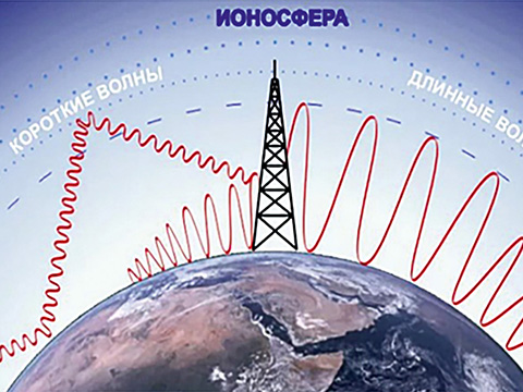 Методика рационального  выбора видеопередатчика  для БПЛА FPV-типа 