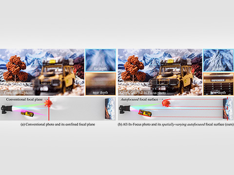 Объектив, который фокусируется на всём сразу: прорыв вычислительной оптики в CMU