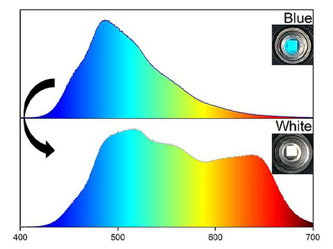 Финские исследователи представили более простую и экологичную технологию производства белых OLED