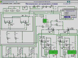 SCADA «7Б+»: выгодное предложение