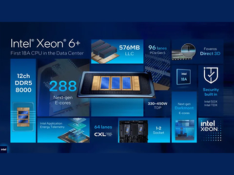 Intel представила первые 2-нм серверные процессоры Xeon 6+ Clearwater Forest с 288 ядрами