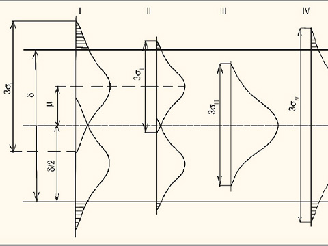 Современные тенденции развития статистических методов управления качеством продукции