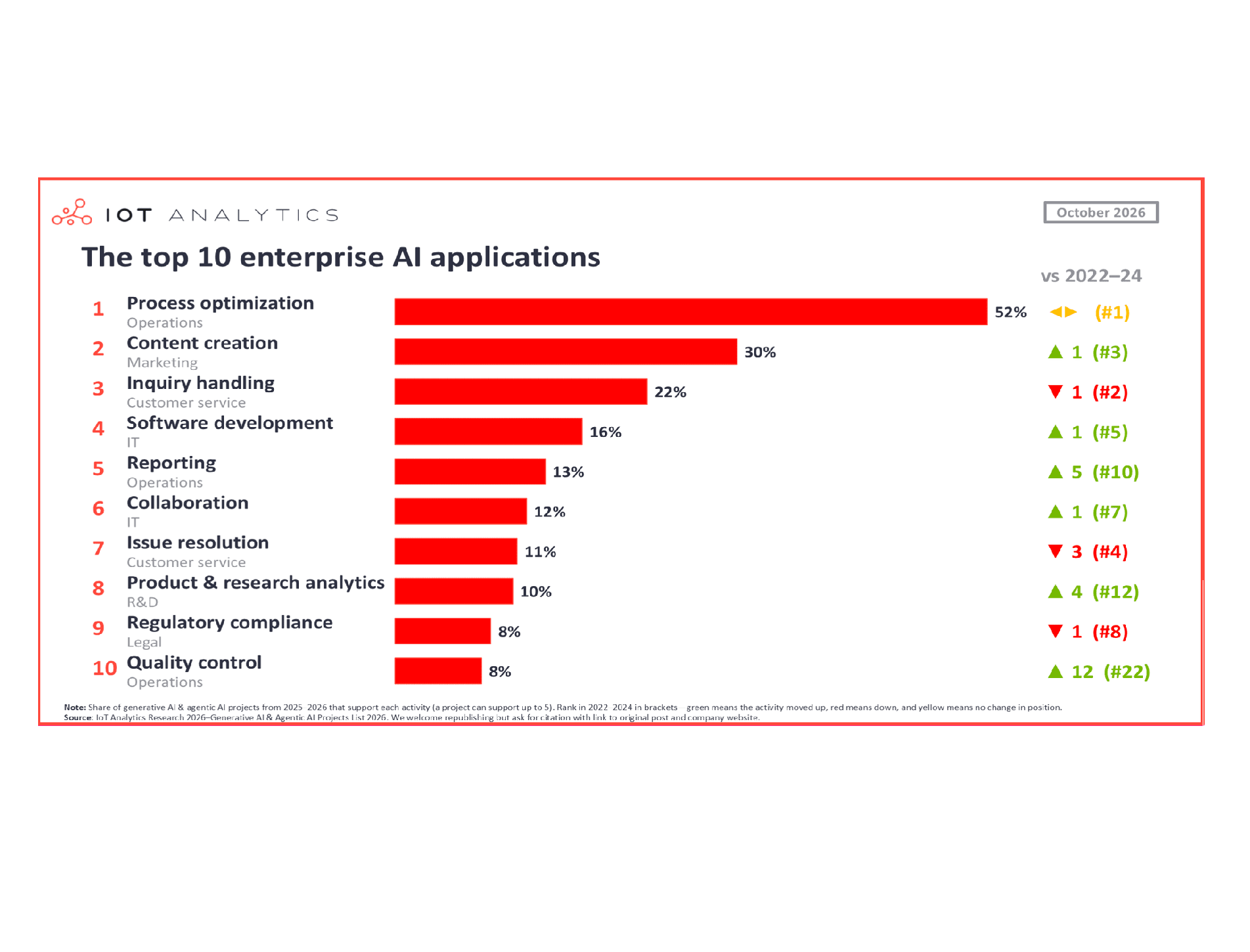 Корпоративный ИИ выходит за рамки чат-ботов: 10 главных сценариев внедрения