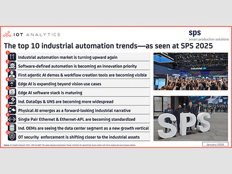 10 ключевых тенденций промышленной автоматизации в 2026 году