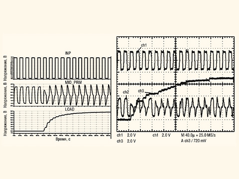 Создание SPICE-моделей магнитных компонентов с использованием систем AccuSim II и Eldo