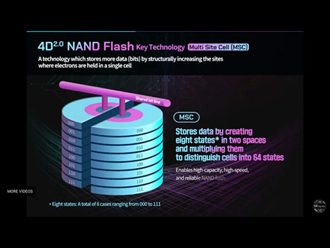 SK hynix сообщила о разработке технологии, которая позволяет создать работоспособную 5-битную PLC (Penta-Level Cell) NAND-память