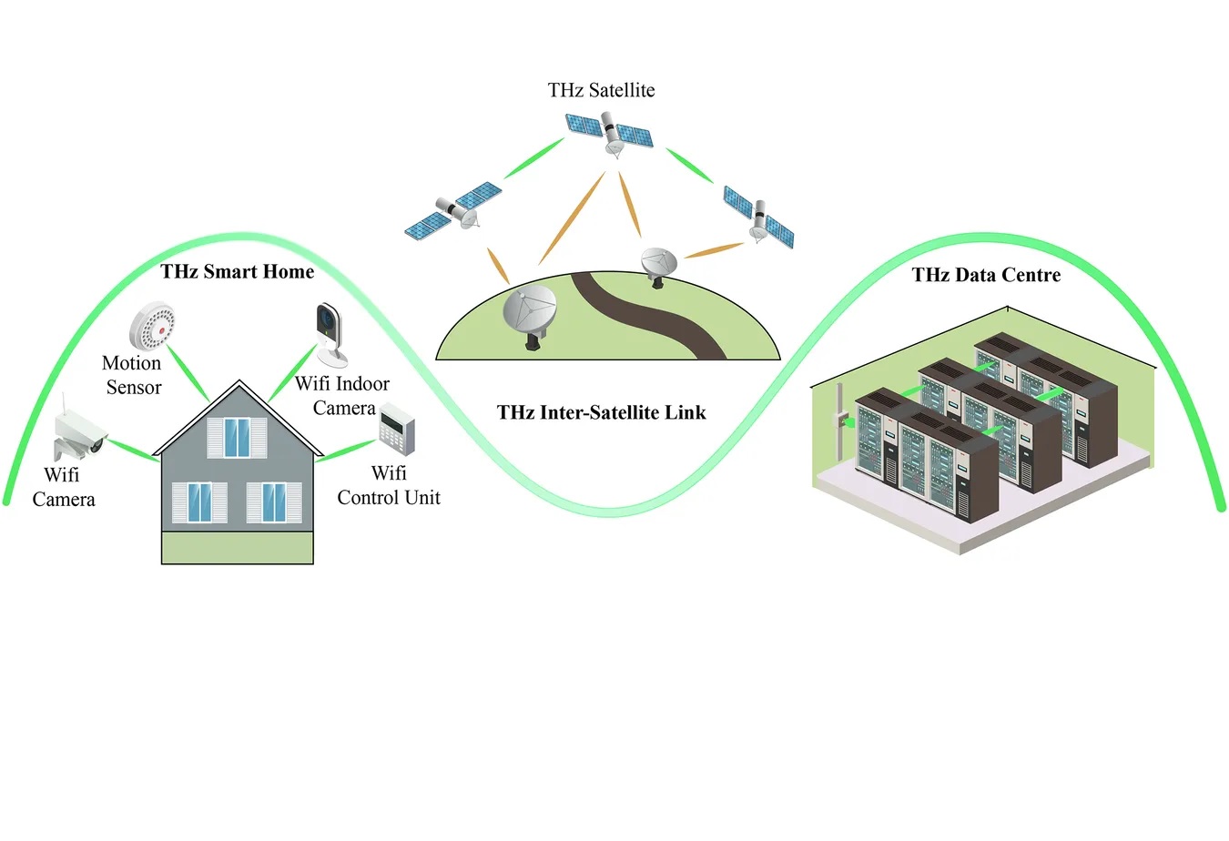 Терагерцовая оптическая связь: учёные передали данные по воздуху со скоростью 4 Гбит/с