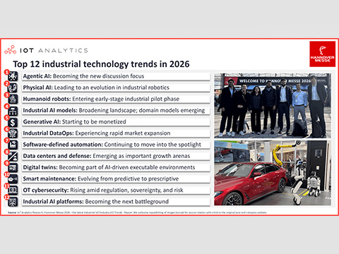 От агентного ИИ до гуманоидов: 12 главных технологических трендов Hannover Messe 2026