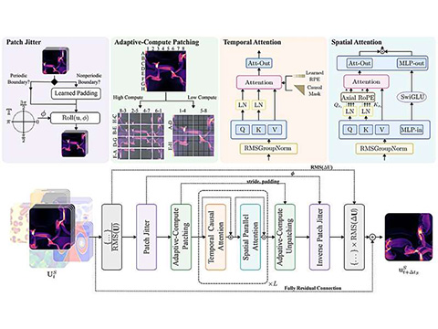 Базовые модели ИИ, обученные физике, а не языку, становятся драйвером научных открытий
