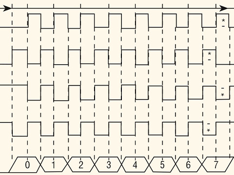 Современные 32-разрядные ARM-микроконтроллеры серии STM32: универсальный последовательный порт USART