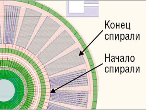 Конструктивно-технологические особенности ДМОП и БТИЗ, устойчивых к спецфакторам