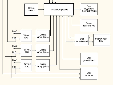 Контроль состояния и учёт времени наработки информационных и радиотехнических систем