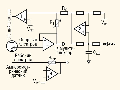 Интерфейсы датчиков для систем на кристалле