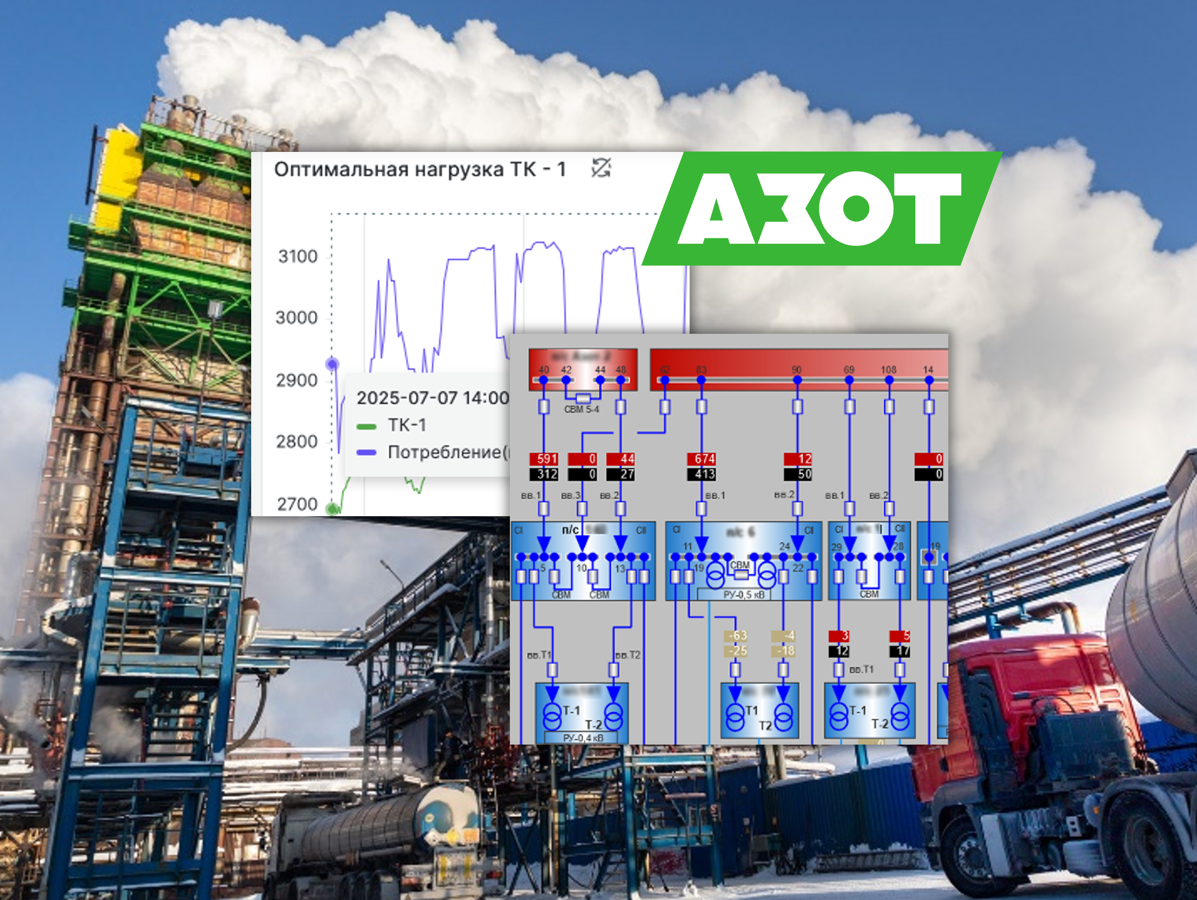 Цифровая трансформация энергосистемы Кемеровского «Азота»: от ручного учёта к предиктивной аналитике