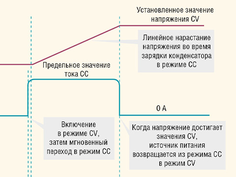 Как конденсаторы затрудняют тестирование при изменении постоянного напряжения питания