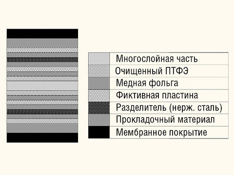 Исследование технологии изготовления многослойных печатных плат СВЧ с применением жидкокристаллических полимеров